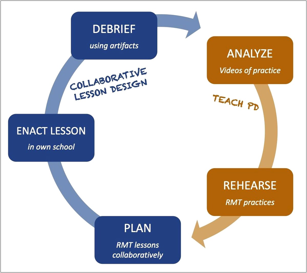 School District Of Philadelphia Unit Plan Template