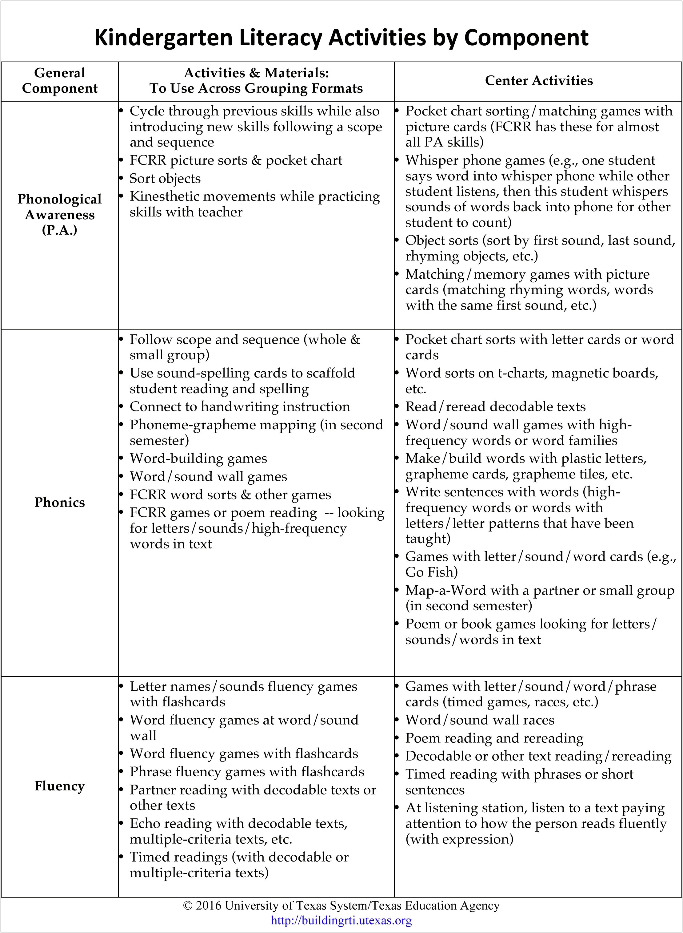 Scope And Sequence Lesson Plan Template Pdf