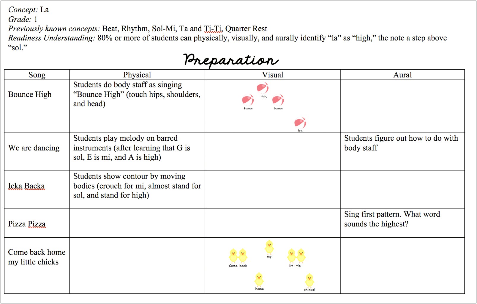 Scope And Sequence Lesson Plan Template