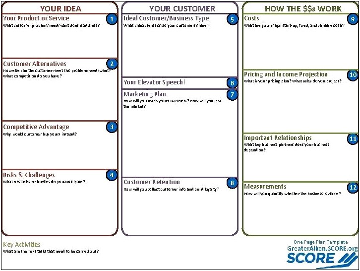 Score One Page Business Plan Template