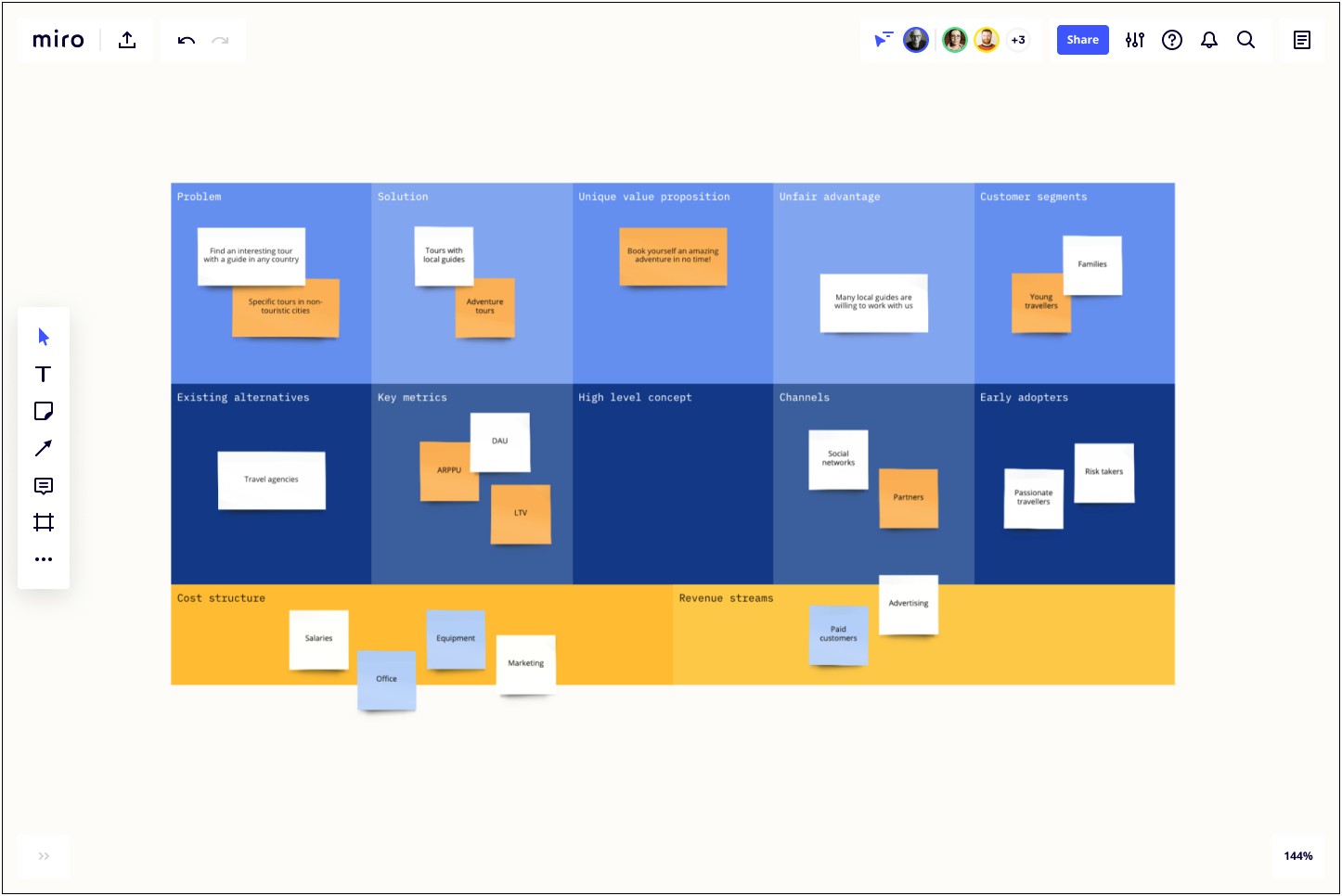 Score's Business Plan Template For Startups