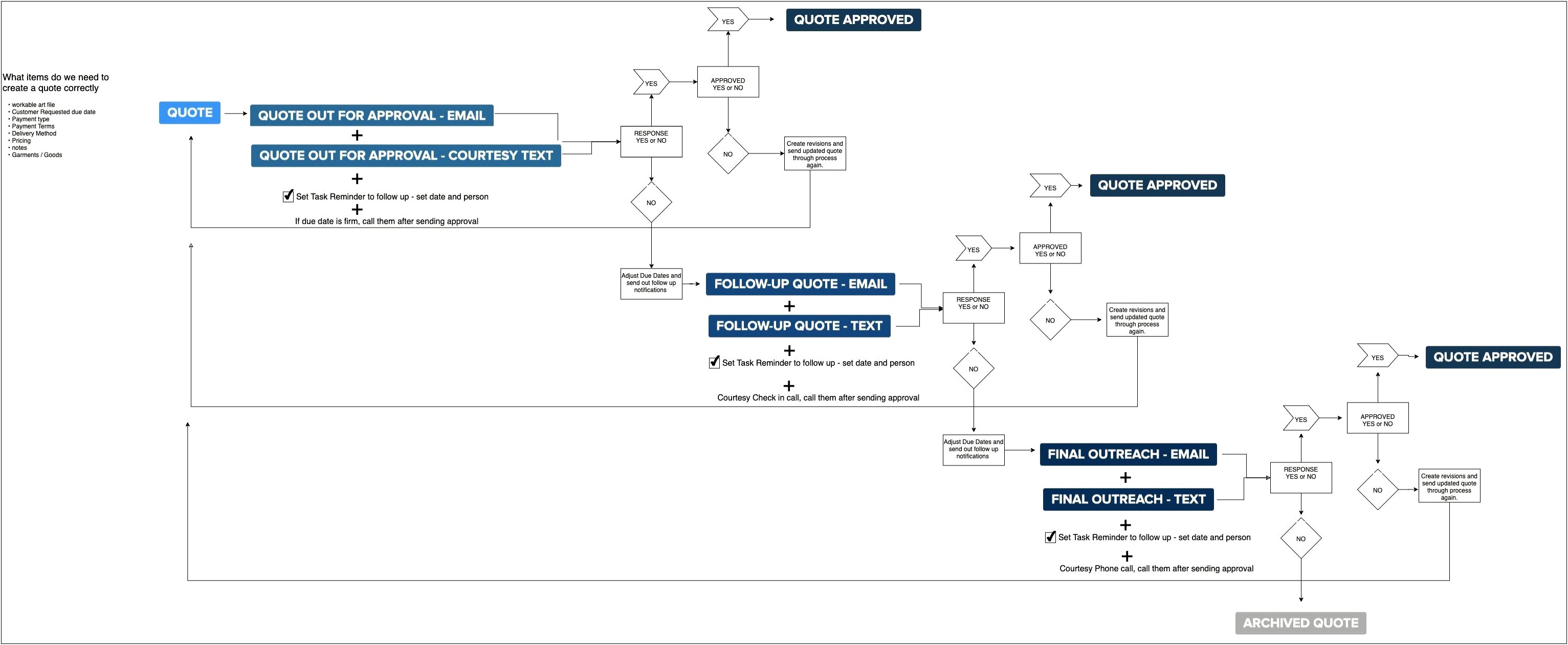 Screen Printing Business Plan Template Free