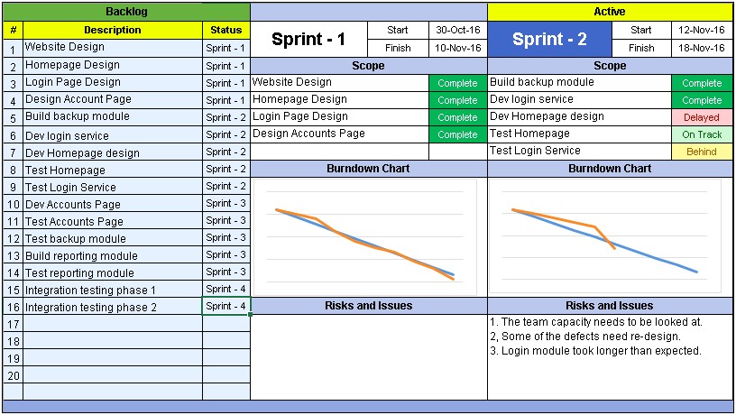 Scrum Project Planning Templates And Samples