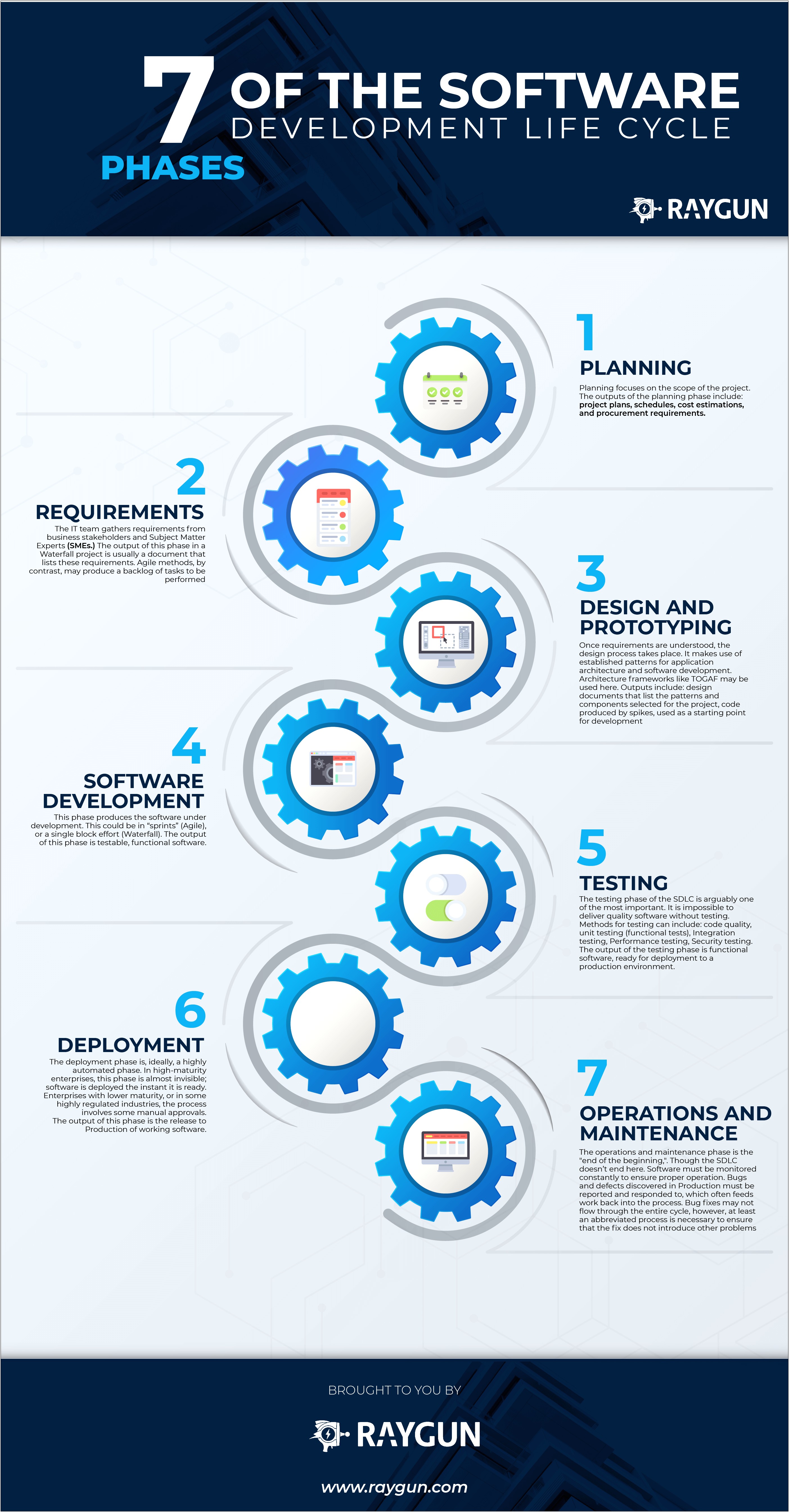 Sdlc Document Templates Scope Management Plan