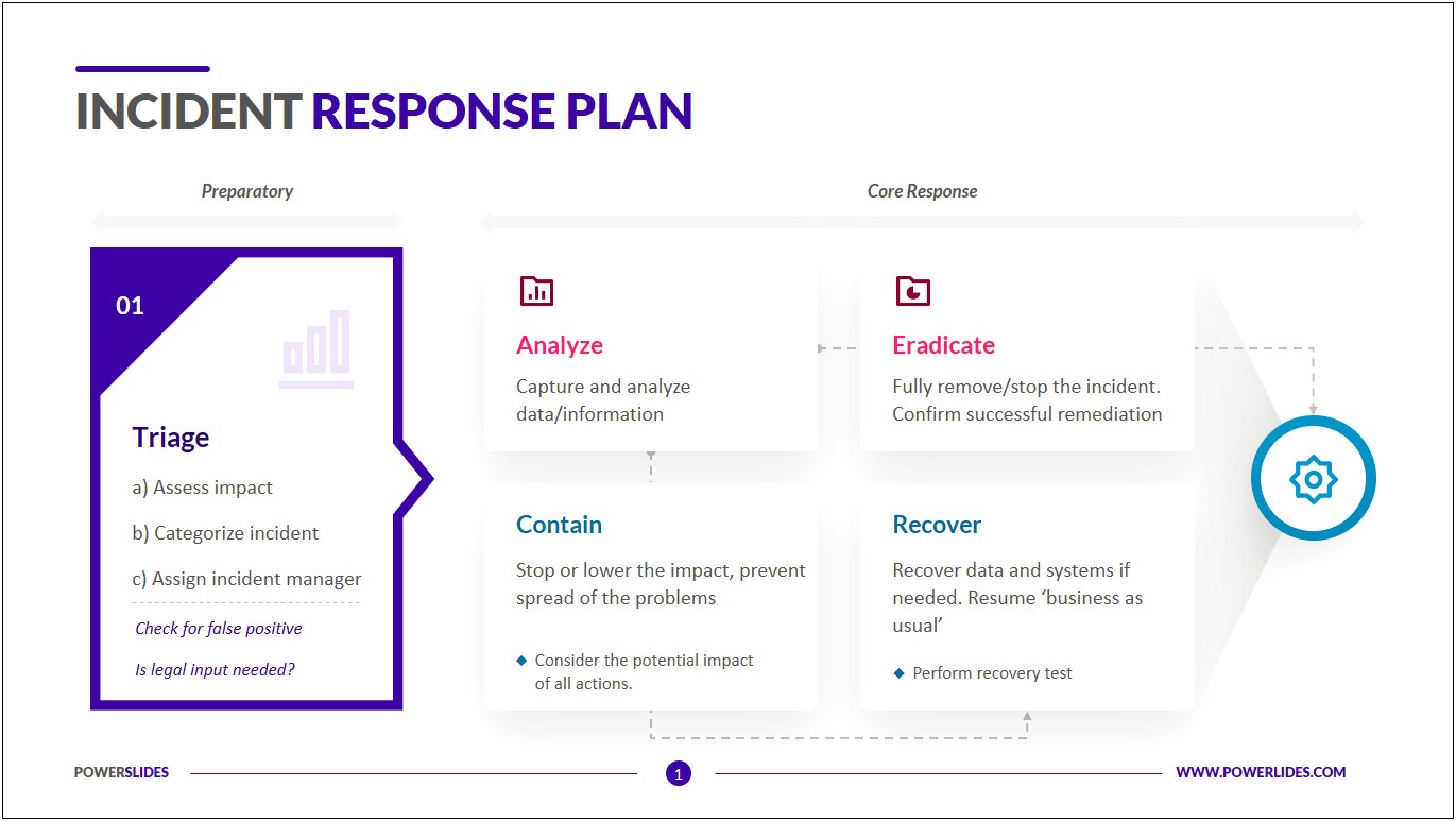 Security Incident Response Plan Template For Its Users