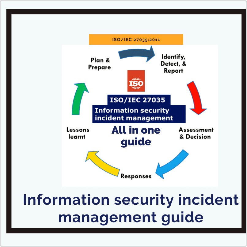 Security Incident Response Plan Template Pdf