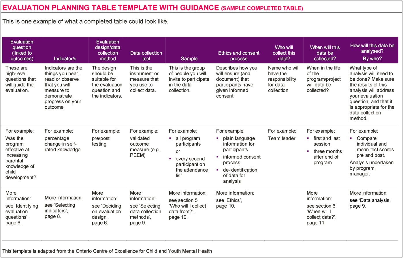 Security Test And Evaluation Plan Template