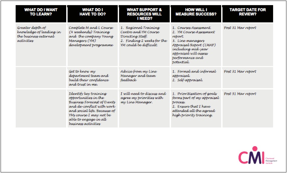 Self Development Personal Action Plan Template