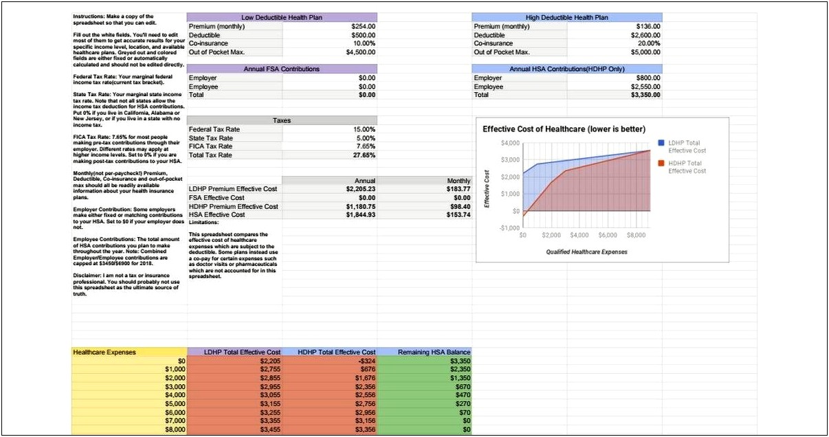 Self Funded Health Insurance Plan Excel Template