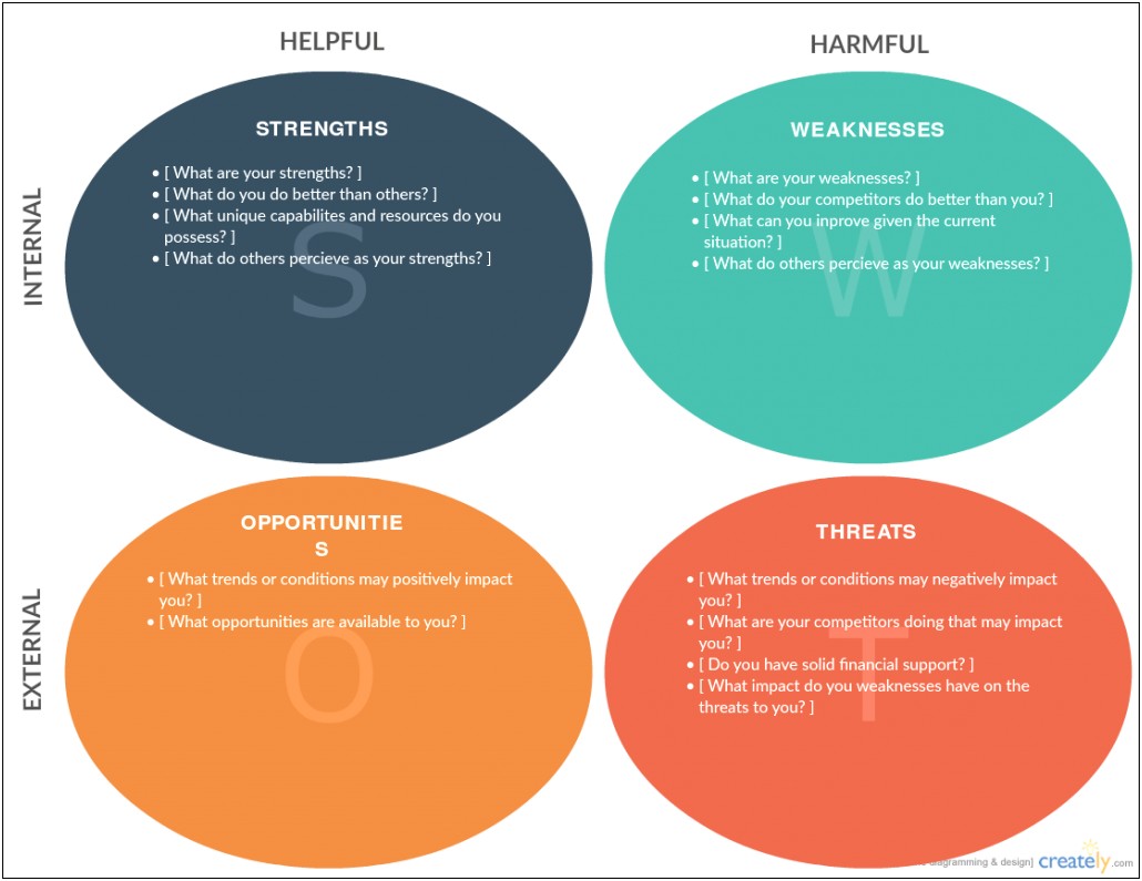 Self Swot Analysis Of A Student Template Word