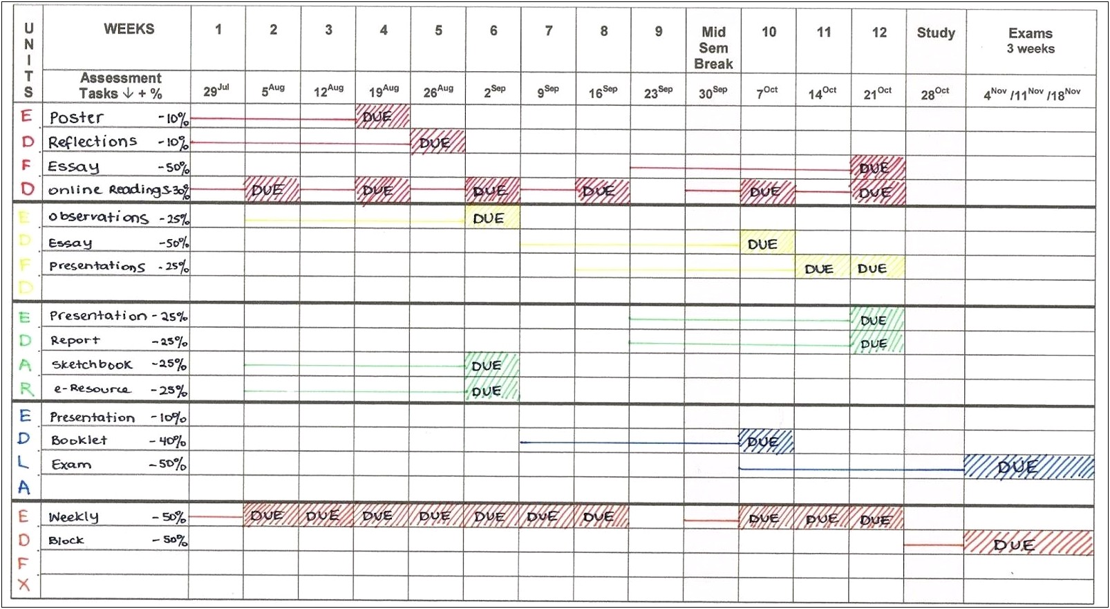 Semester By Semester Plan Template Undergrad