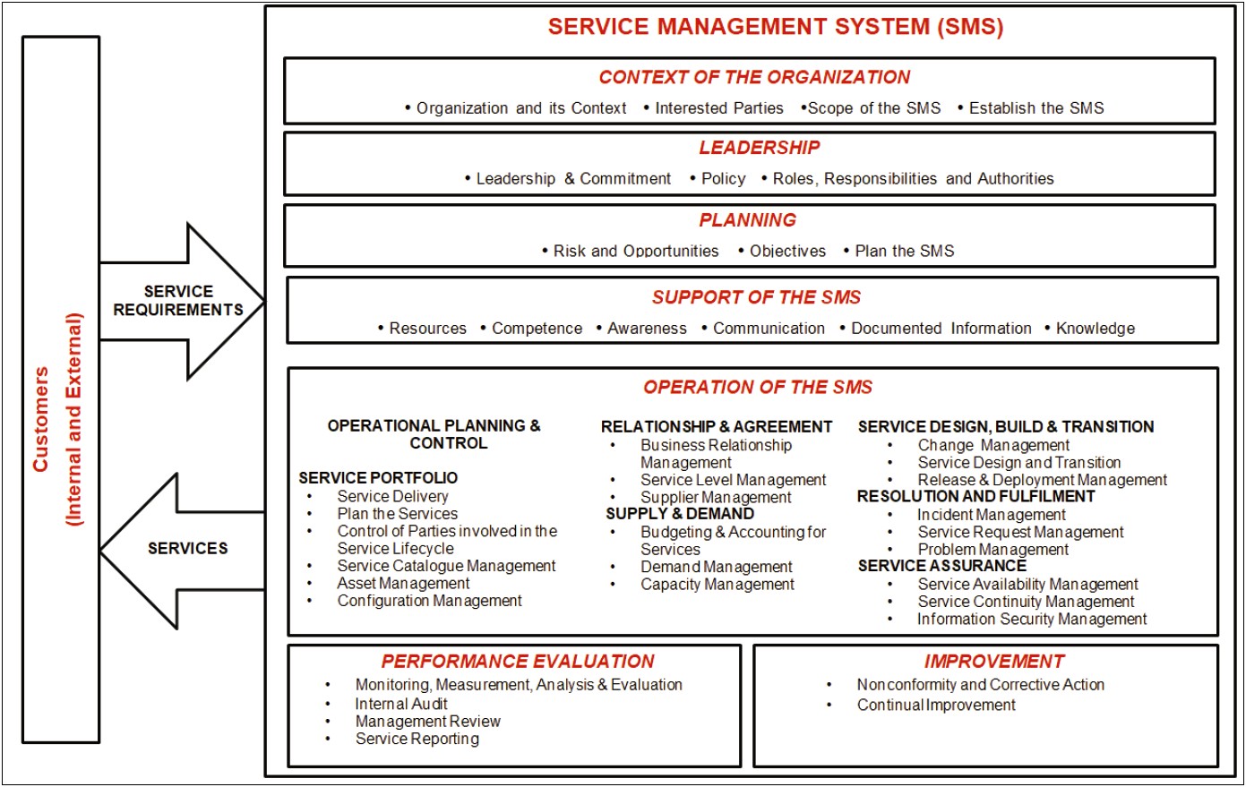 Service Management Plan Iso 20000 Template