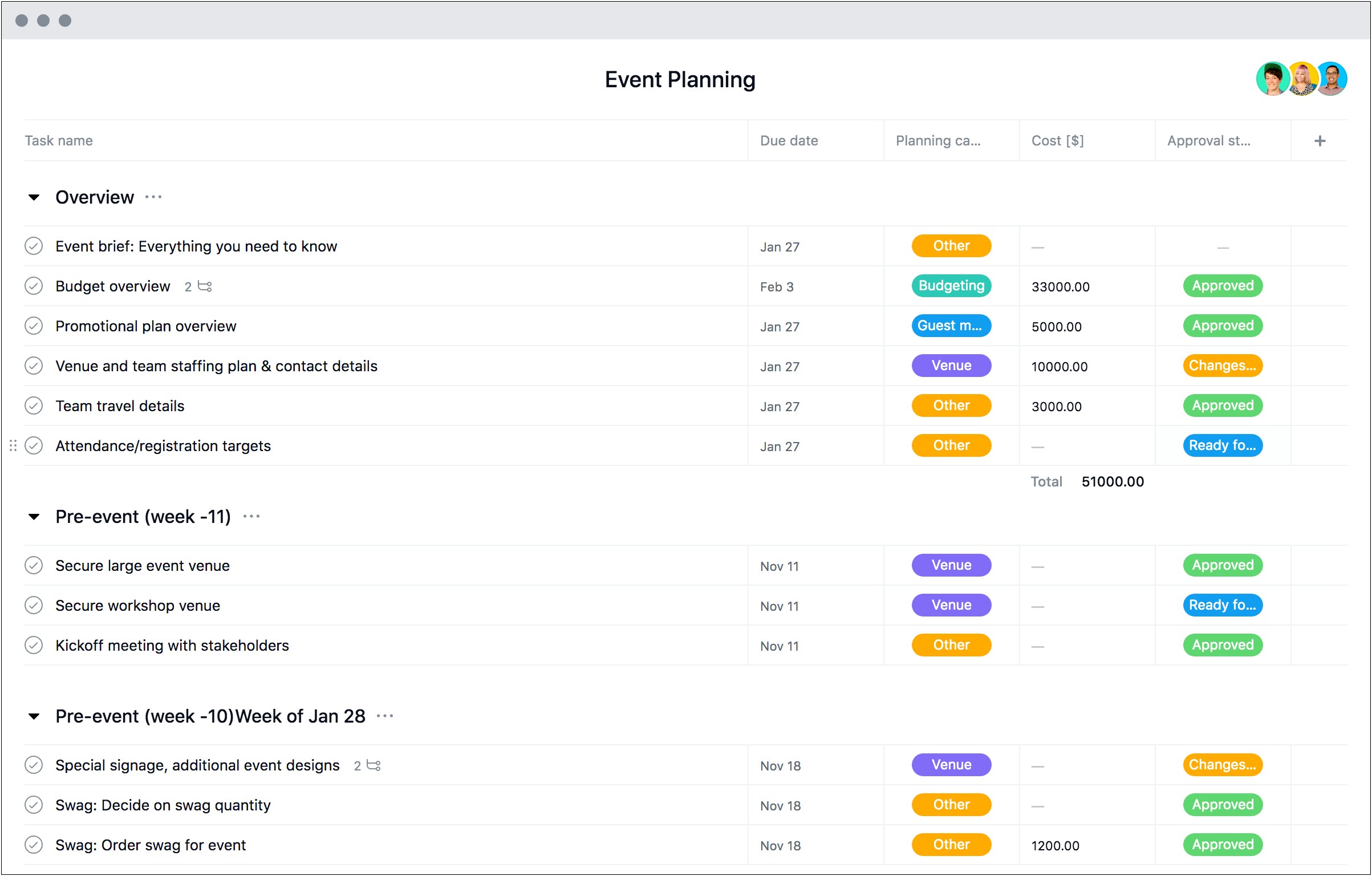 Set Run Strike Template For Planning Parties