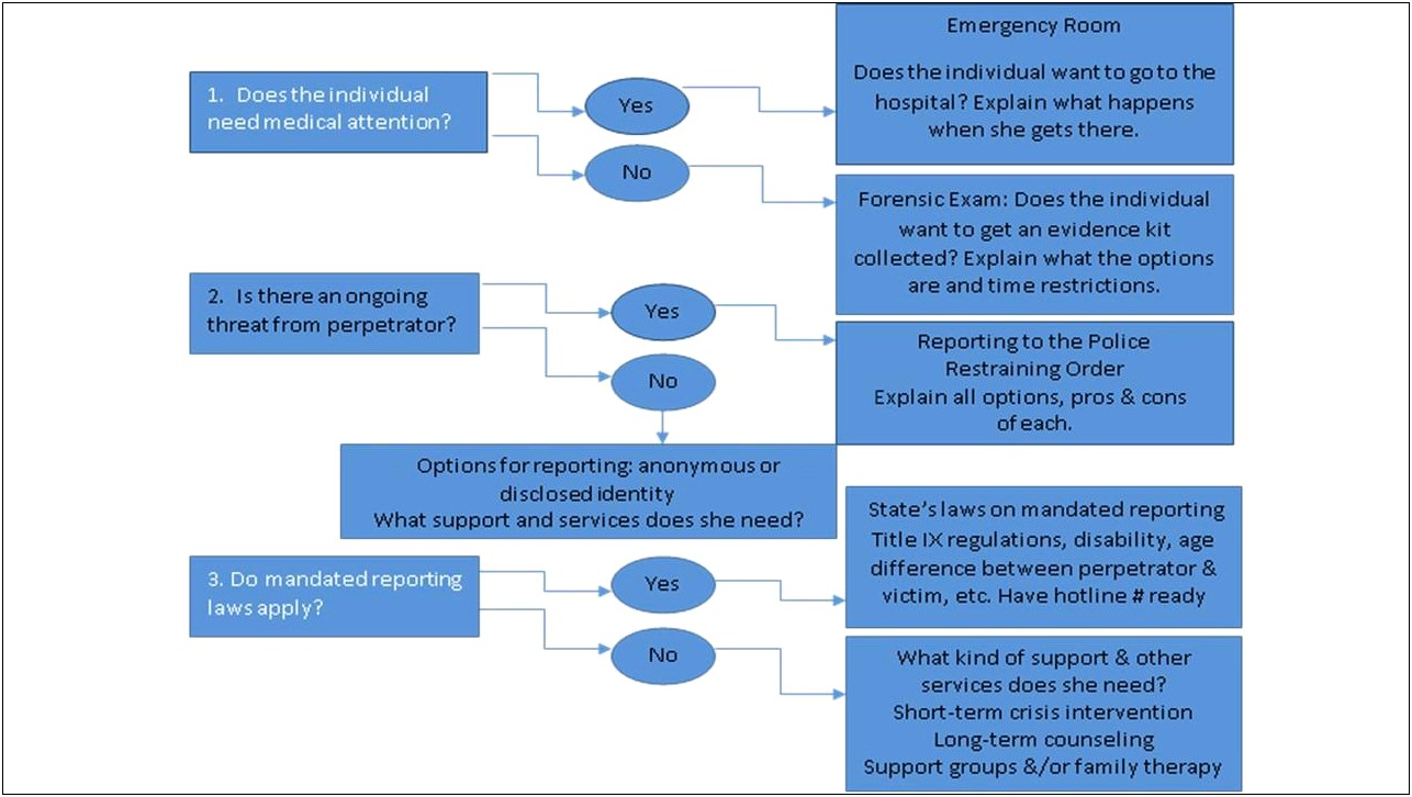 Sexual Abuse Risk Management Plan Template