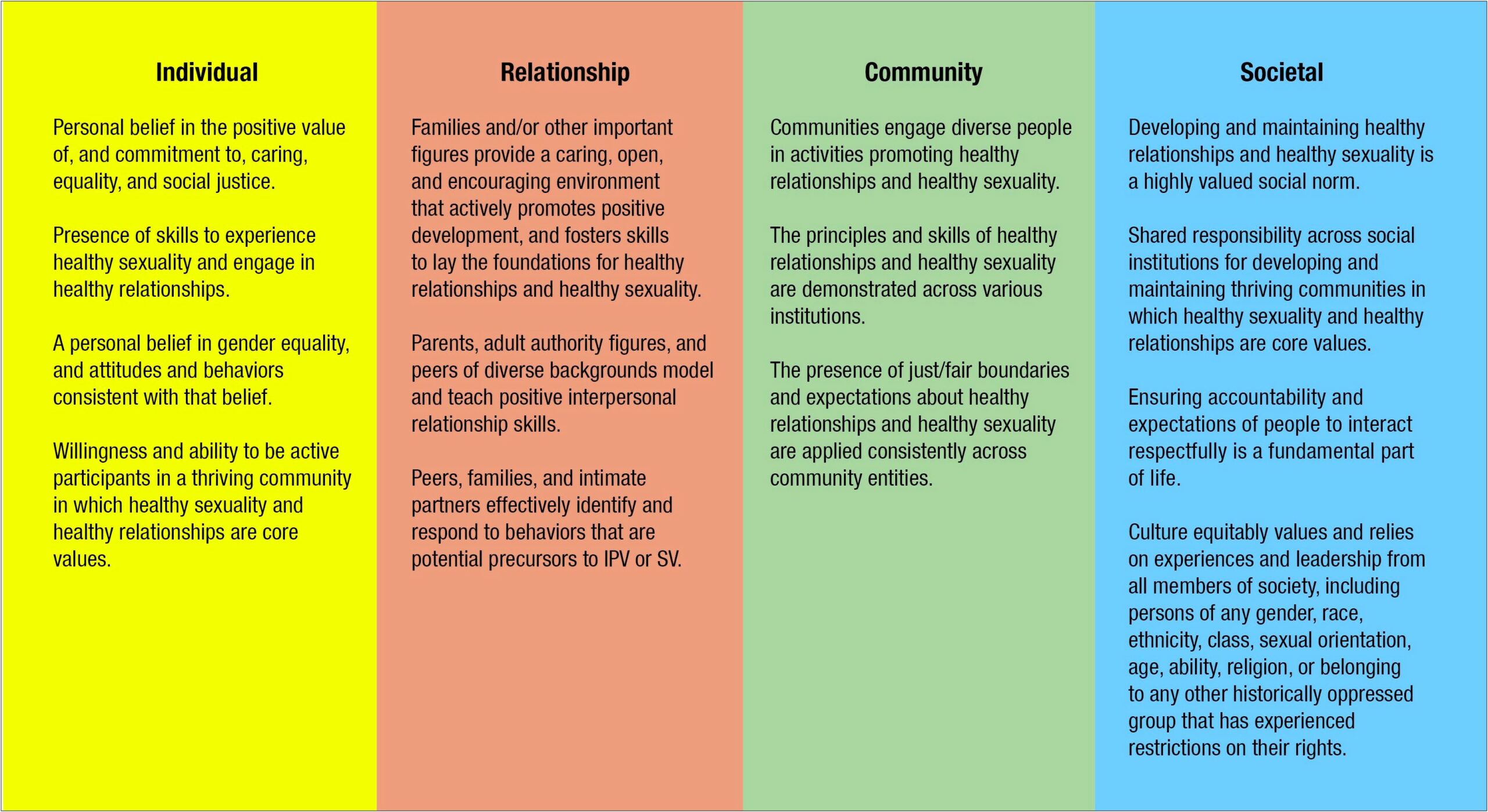 Sexual Assault Safety Plan Template For Counseling