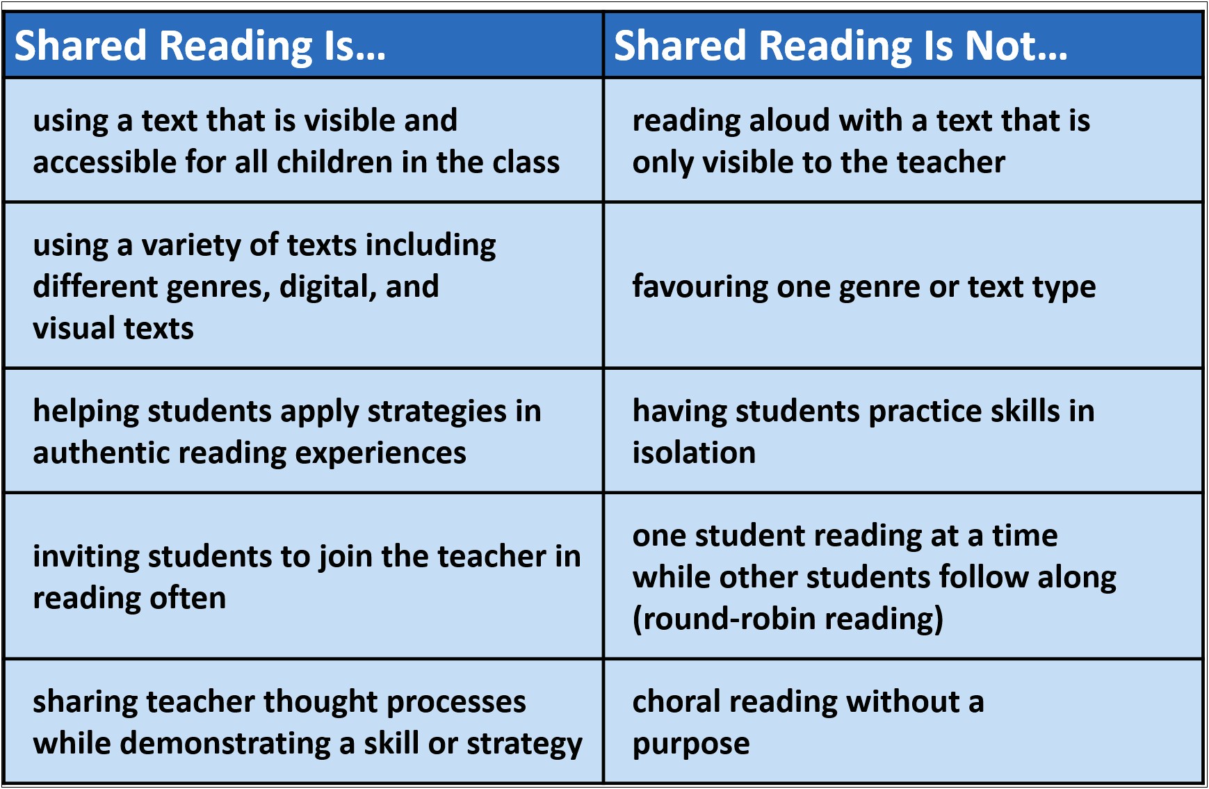 Shared Reading Lesson Plan Template Pdf