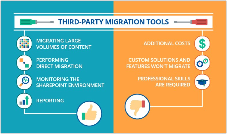 Sharepoint 2010 To 2016 Migration Plan Template