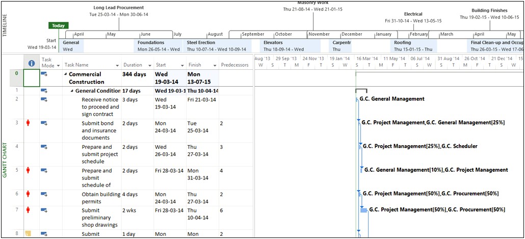 Sharepoint 2013 Upgrade Project Plan Template