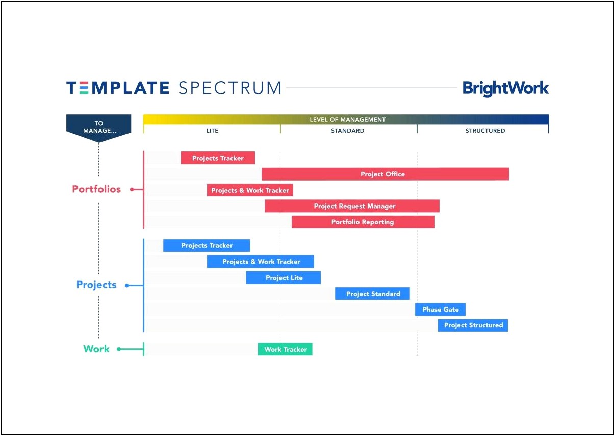 Sharepoint Capacity Planning Template Project Management