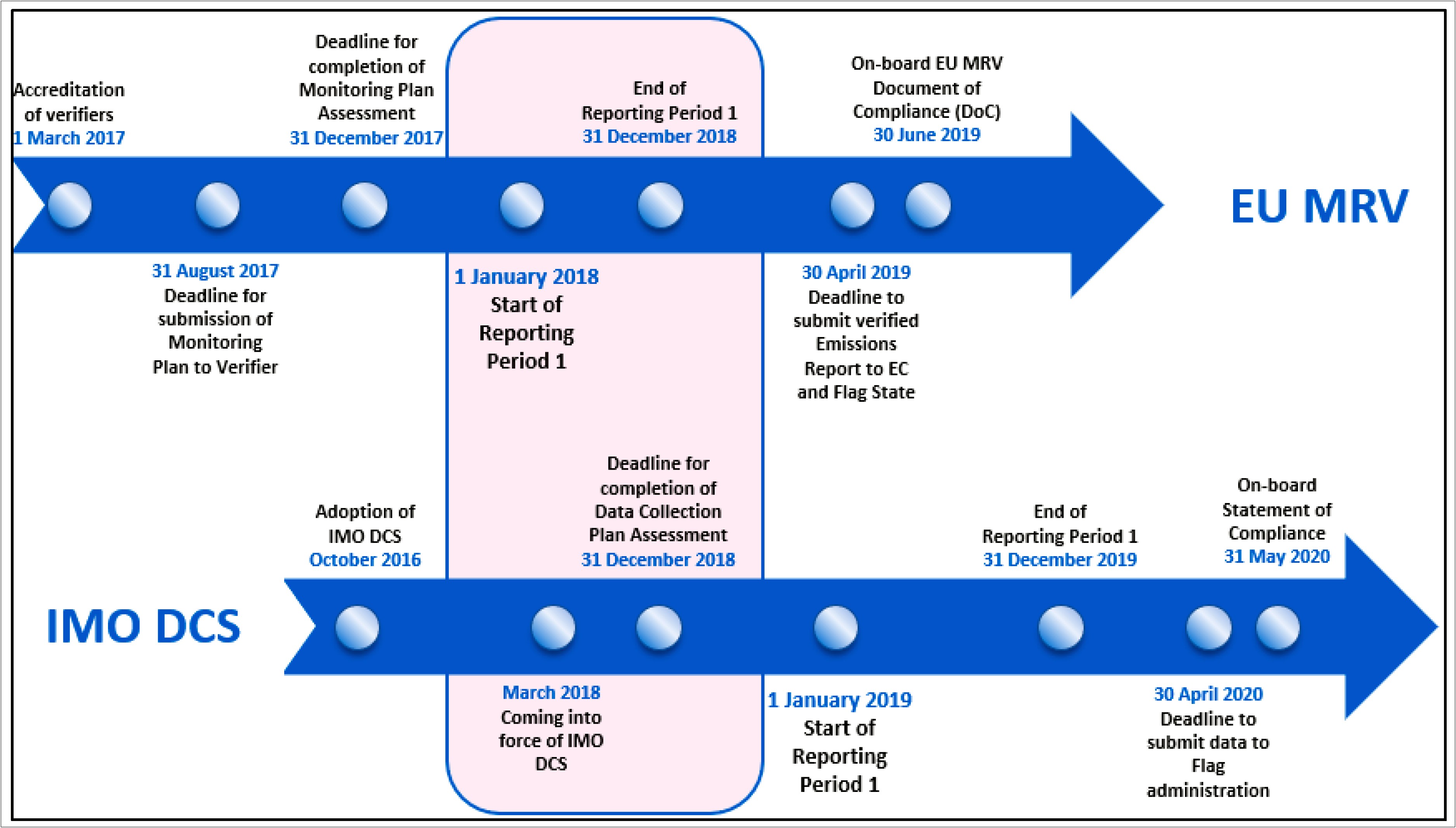 Ship Energy Efficiency Management Plan Template