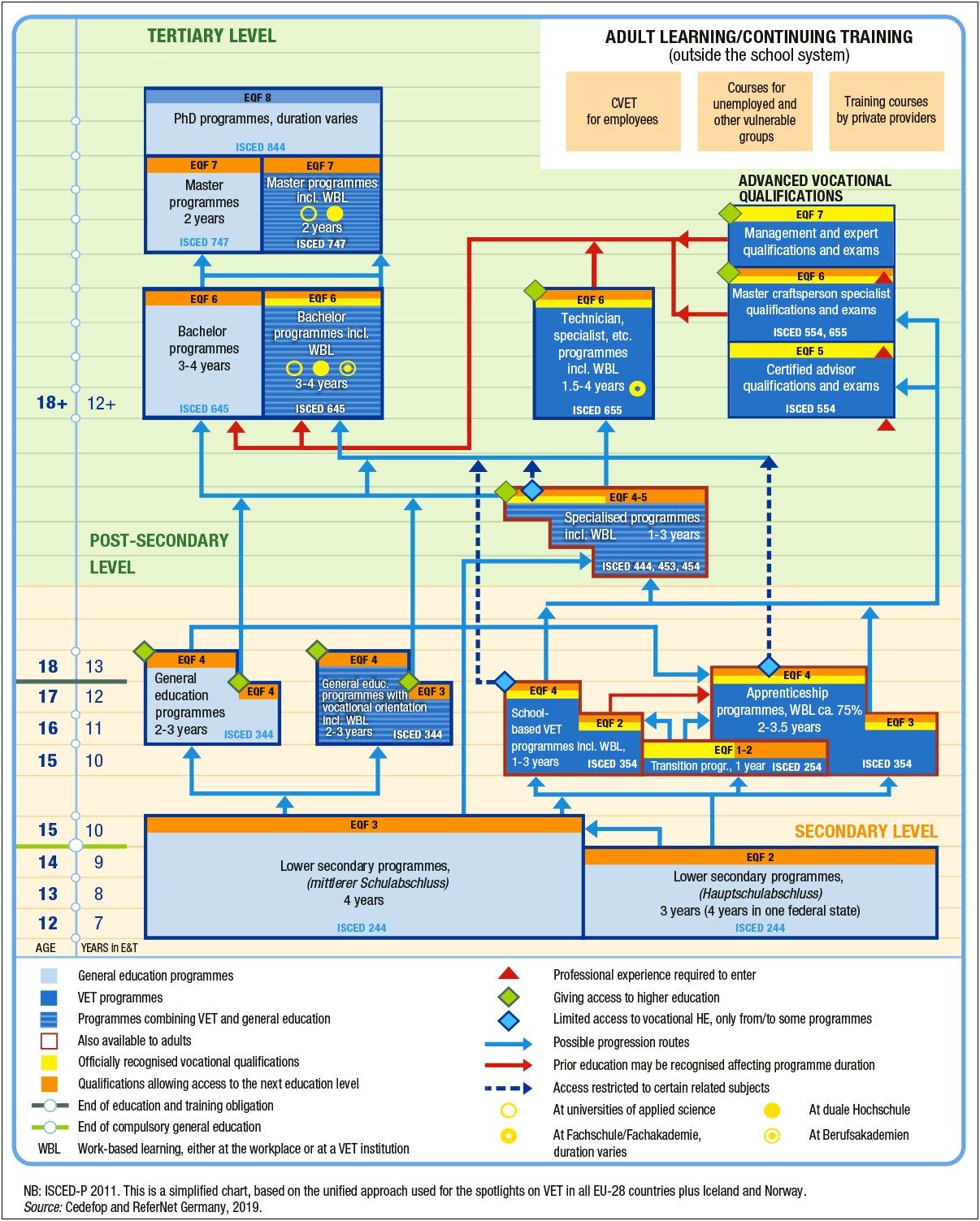 Short Course Plan Templates For Netherlands