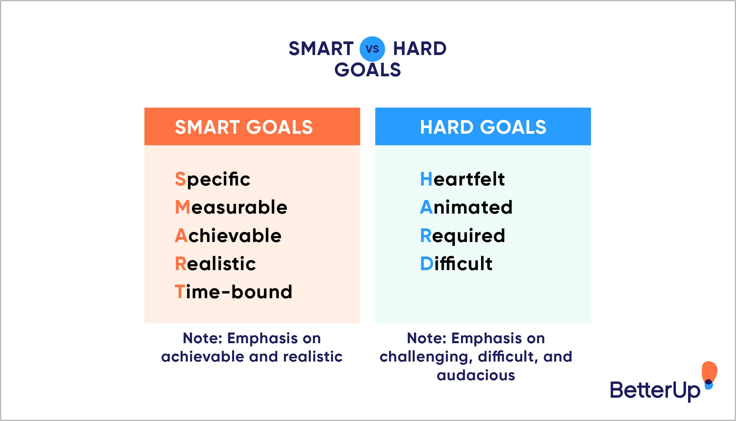 Short Term Planning Template Early Years