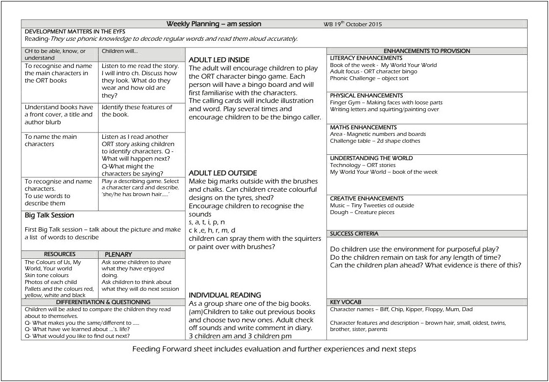 Short Term Planning Template For Childminders