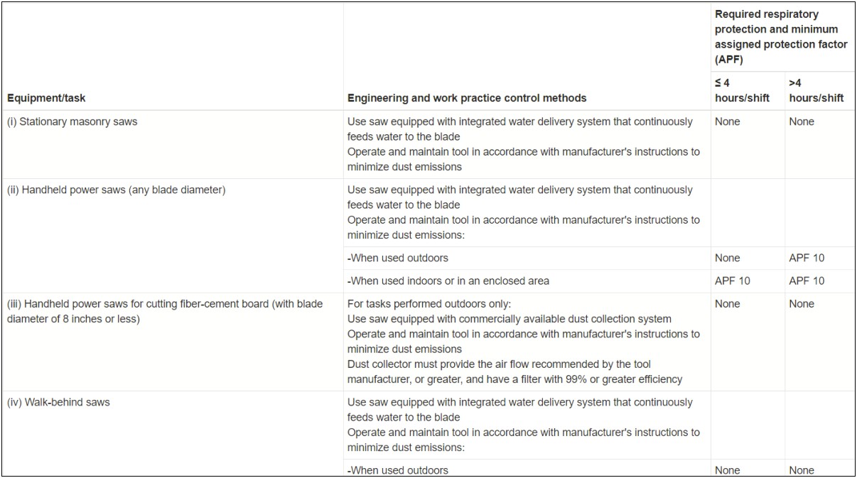 Silica Exposure Control Plan Template For Construction