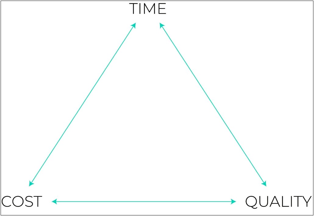 Simple 5 Year Business Plan Template