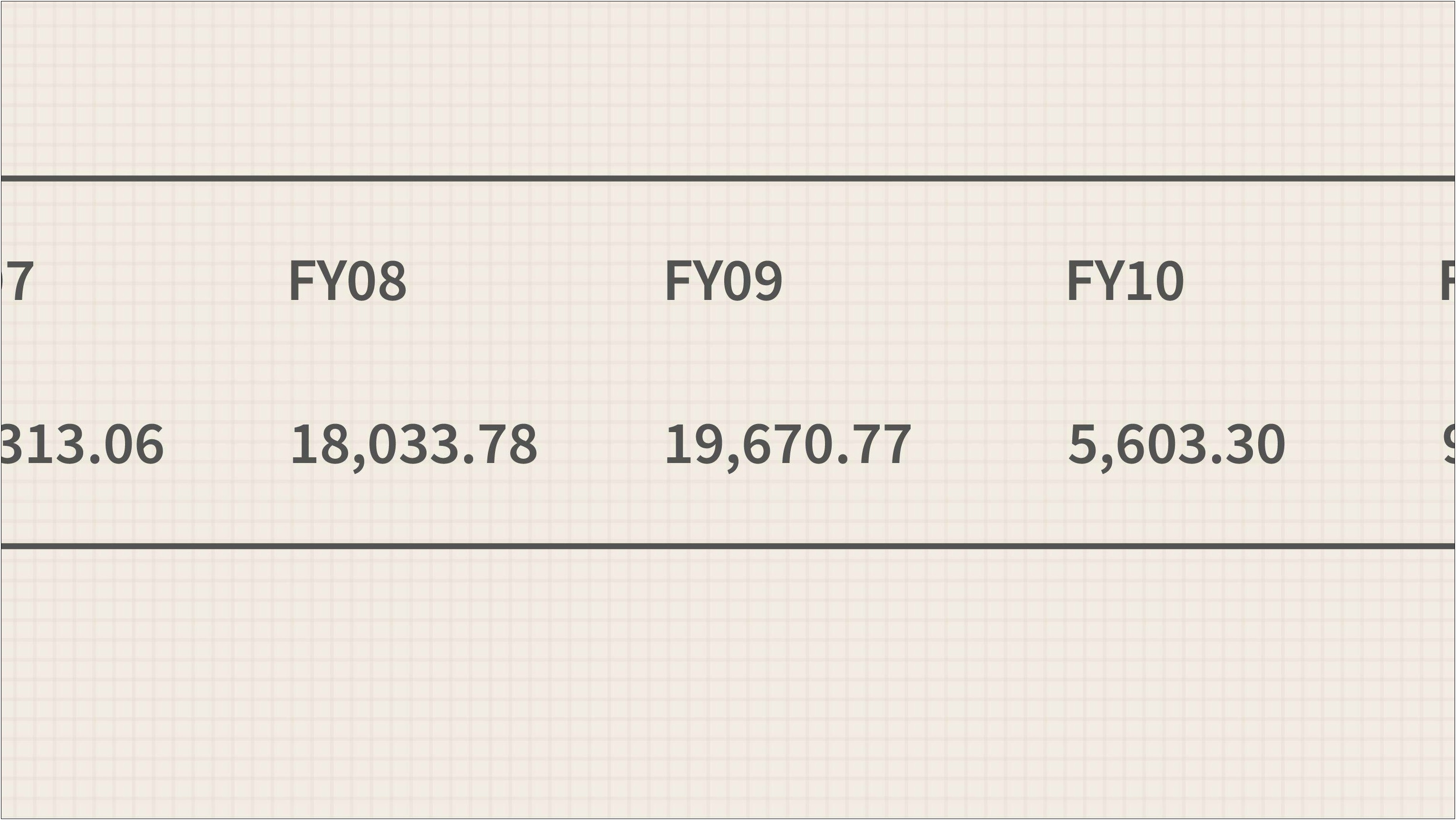 Simple Basic Rough Capex Planning Excel Template