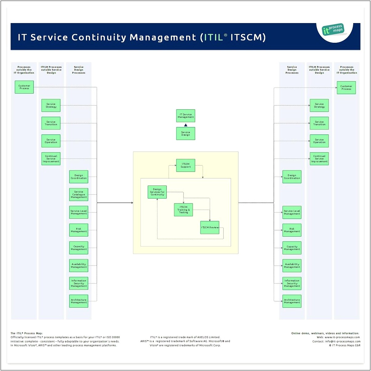 Simple Business Continuity Plan Template Free