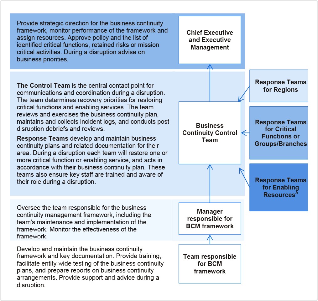 Simple Business Continuity Test Plan Template