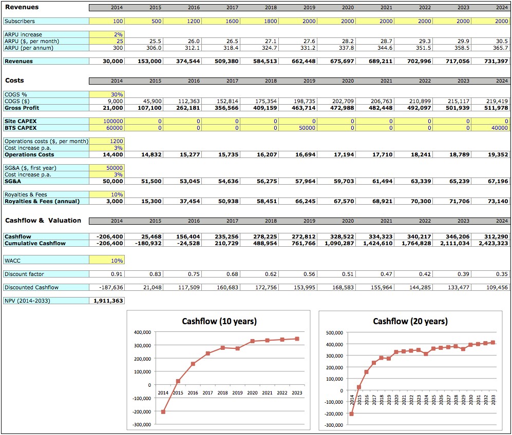 Simple Business Plan Template For Free