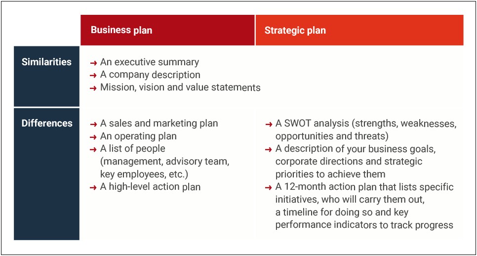 Simple Business Plan Template For High School Students