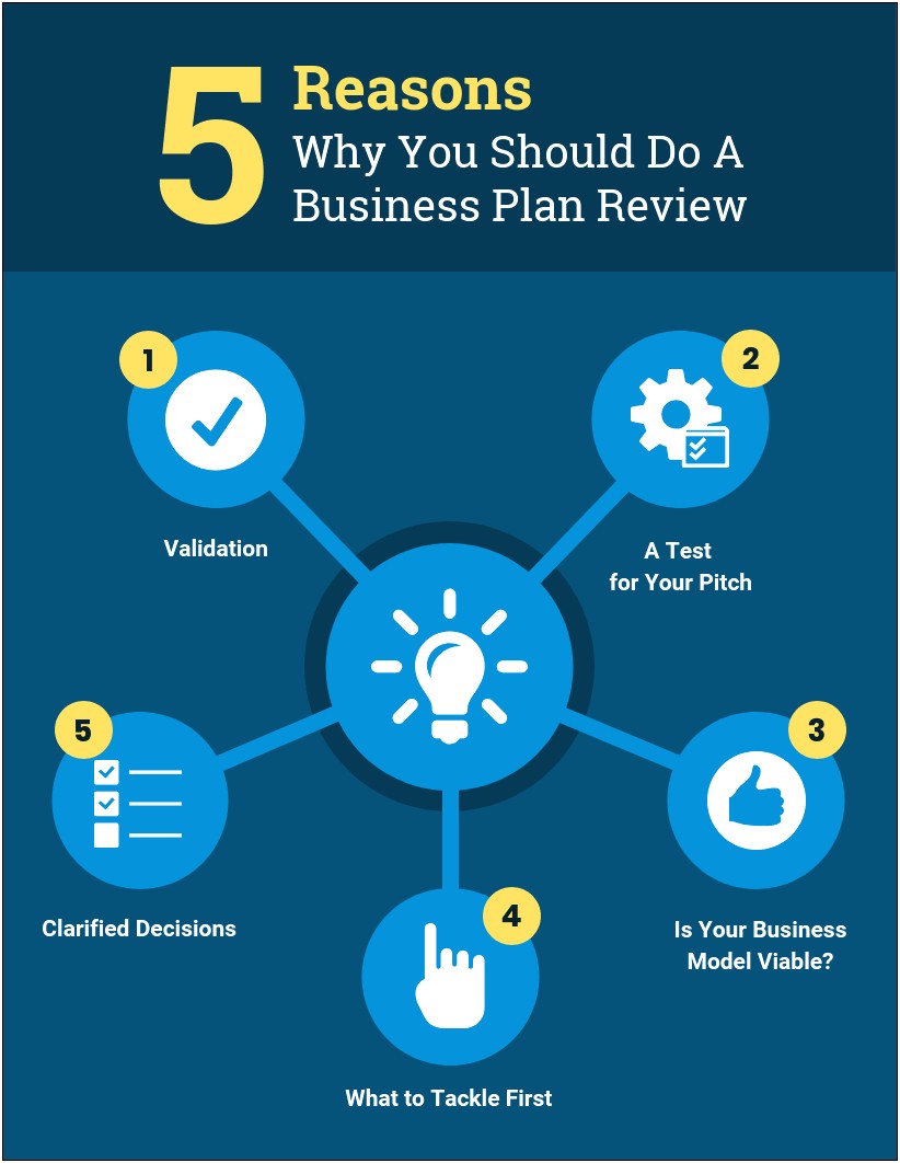 Simple Business Plan Template With Instructions