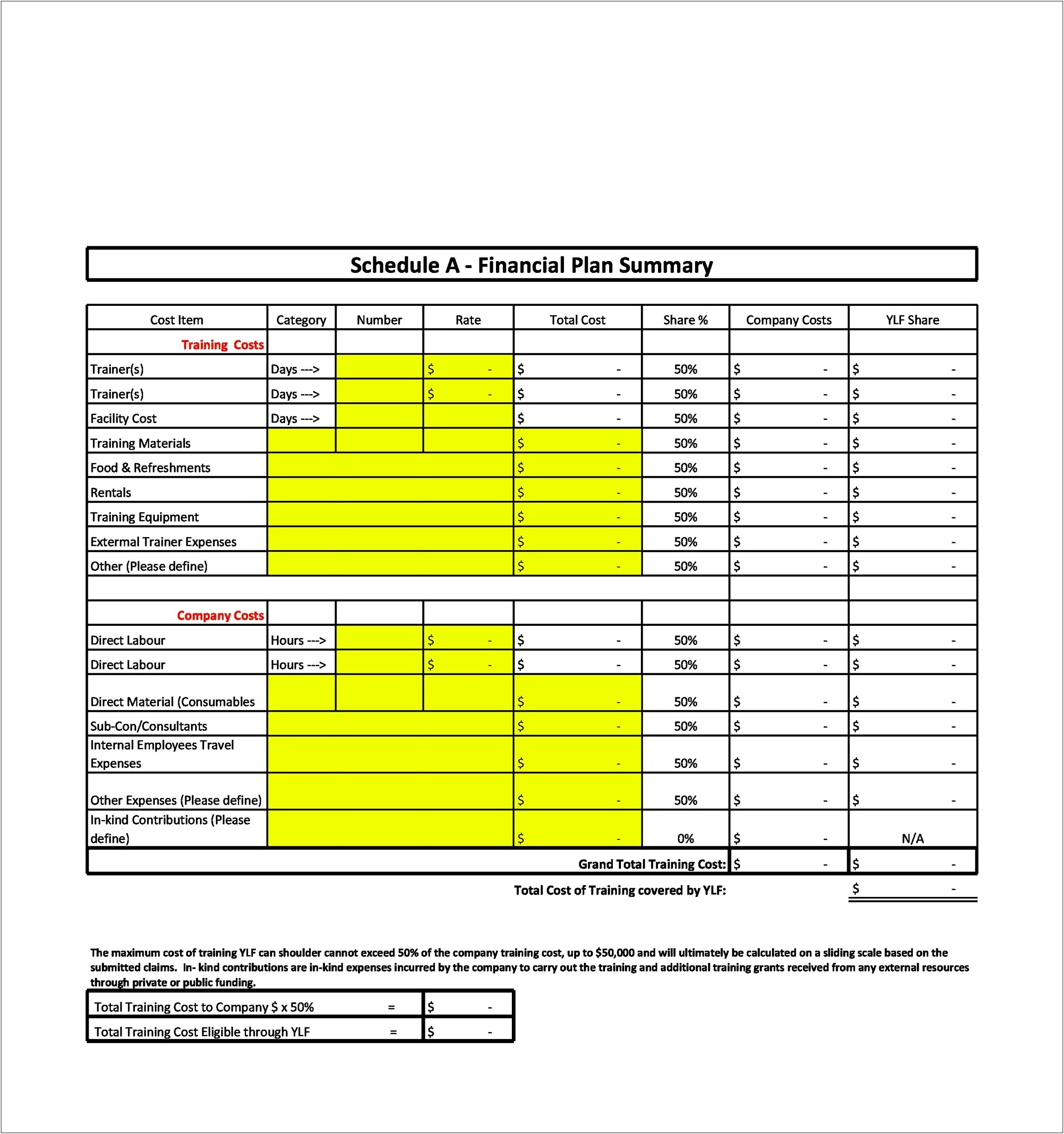 Simple Financial Plan Template For Small Business