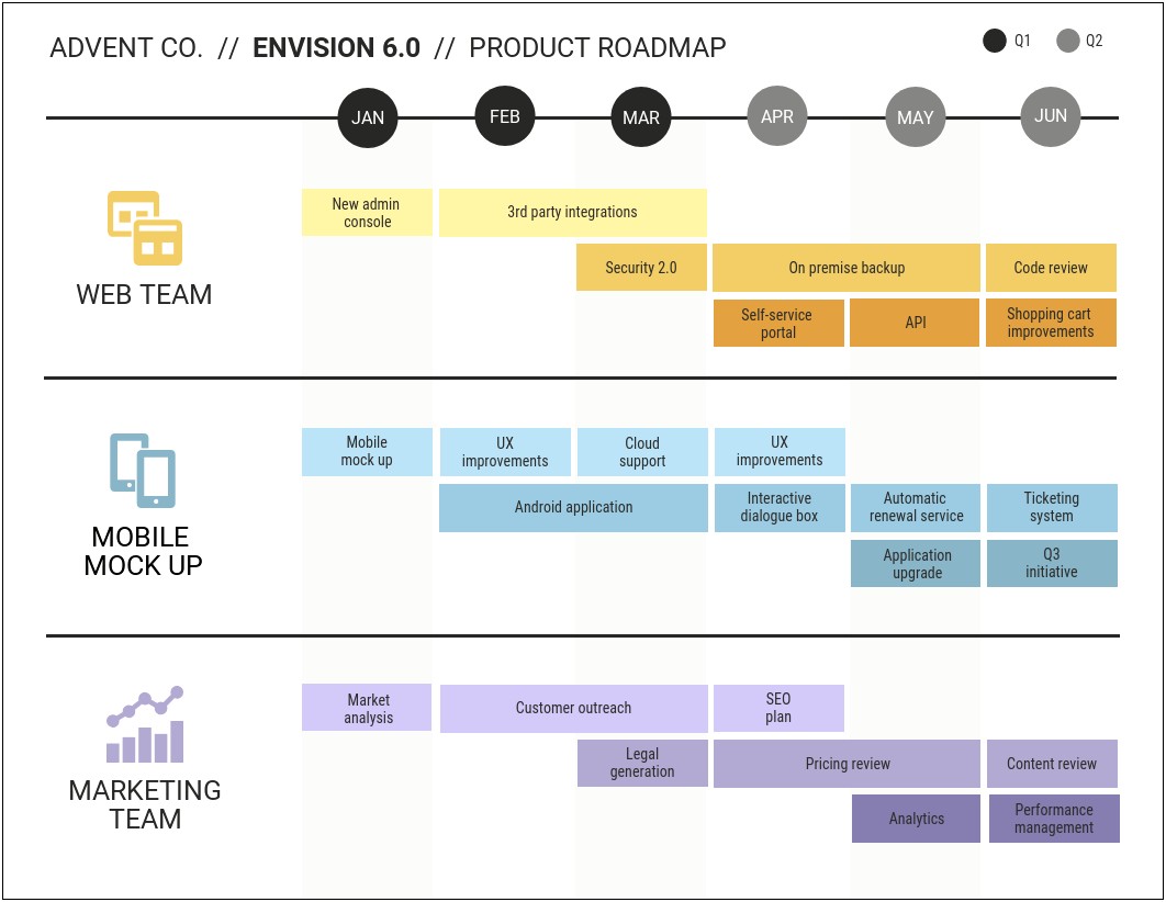 Simple It Change Management Plan Template