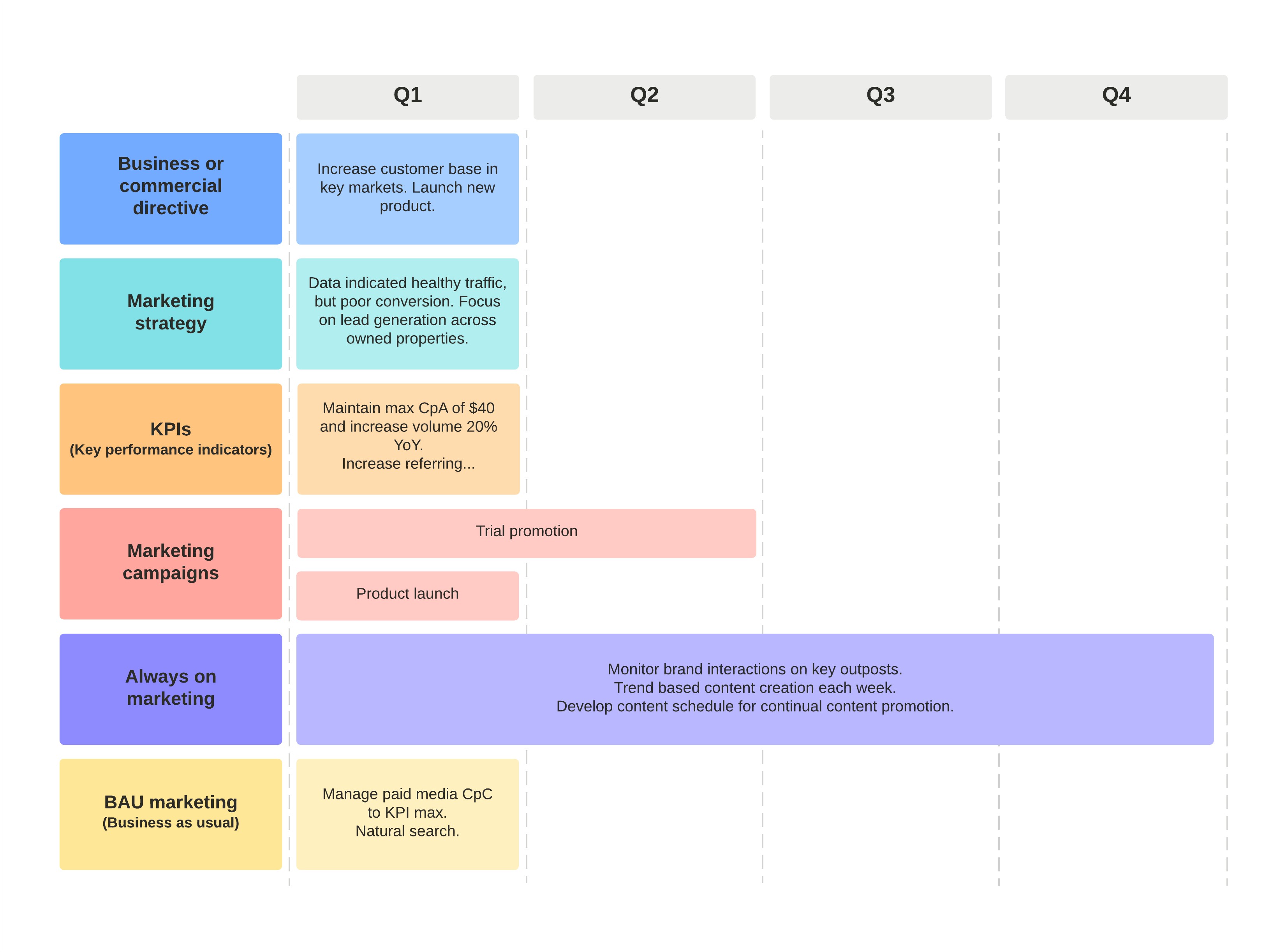 Simple Marketing Plan Template For Small Business