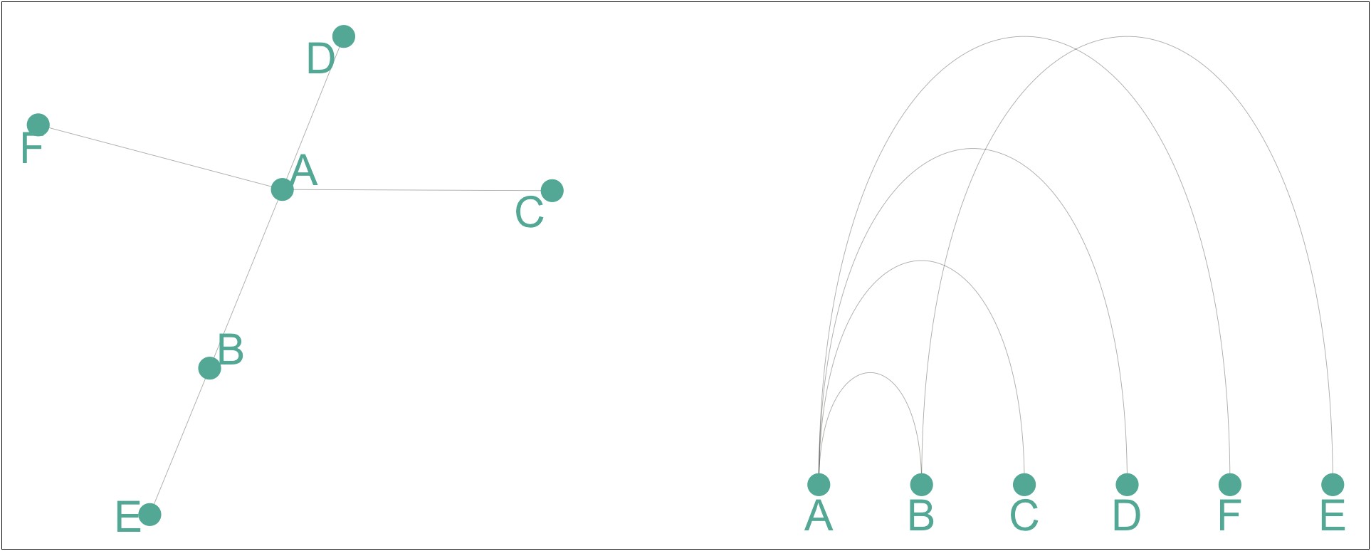 Simple Nodes And Edges Network Template Ms Word