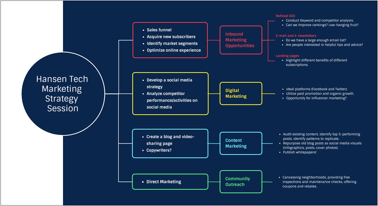 Simple One Page Marketing Plan Template