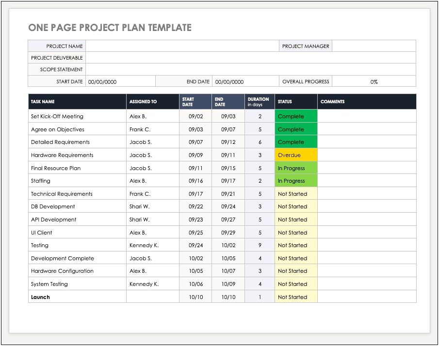 Simple Project Management Plan Template Free