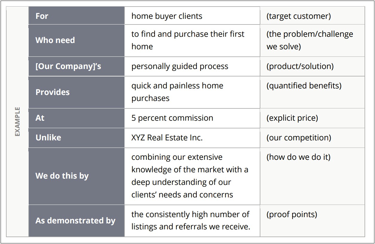 Simple Real Estatte Digital Marketing Plan Template