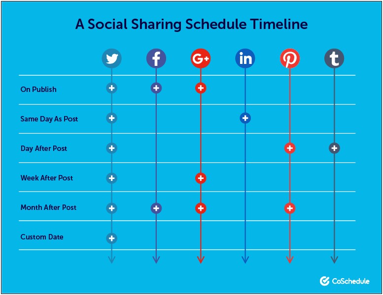 Simple Social Media Marketing Plan Template