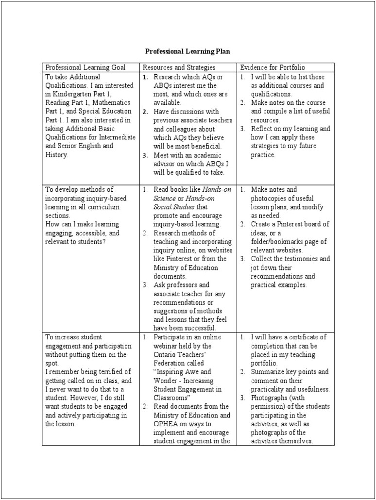 Simple Special Education Unit Plan Template