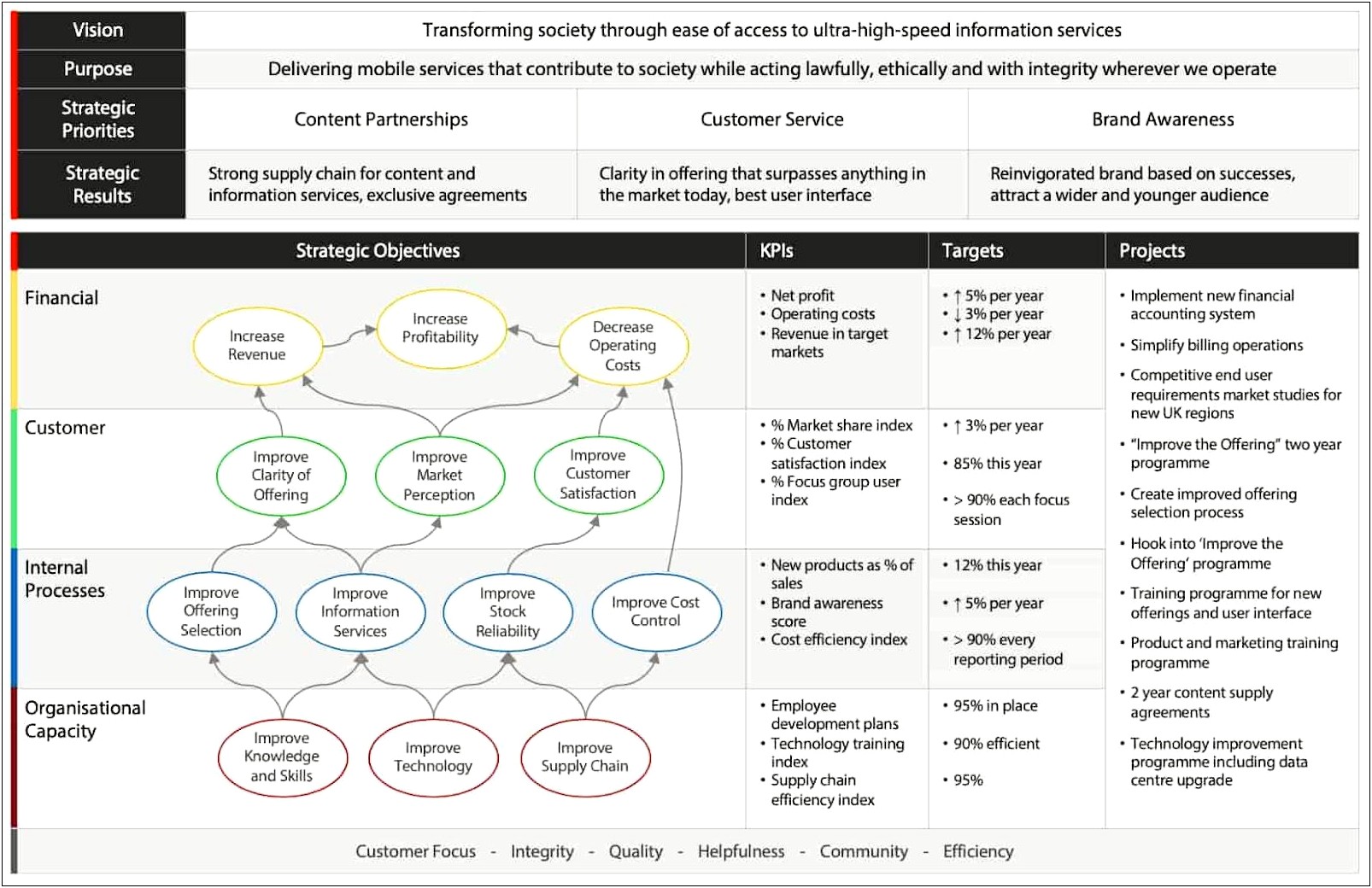 Simple Strategic Plan Template For Nonprofits