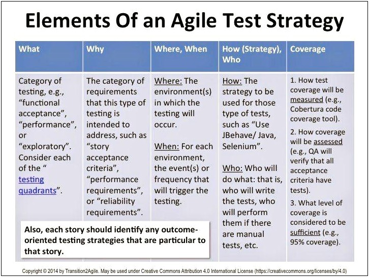 Simple Test Plan Template In Agile Methodology