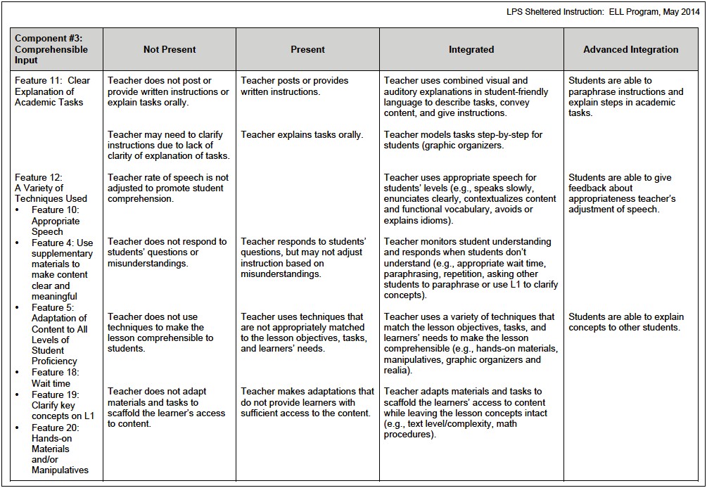 Siop Lesson Plan Template 3 Blank