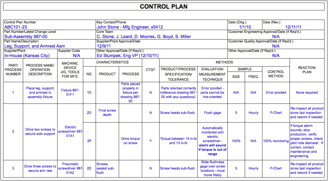 Six Sigma Control Plan Template Excel