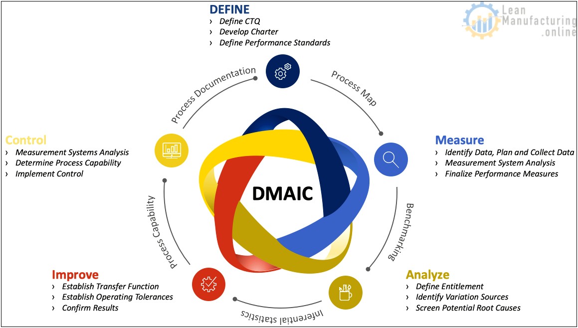 Six Sigma Process Control Plan Template