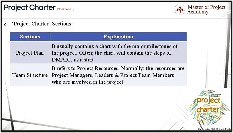 Six Sigma Project Charter Word Template